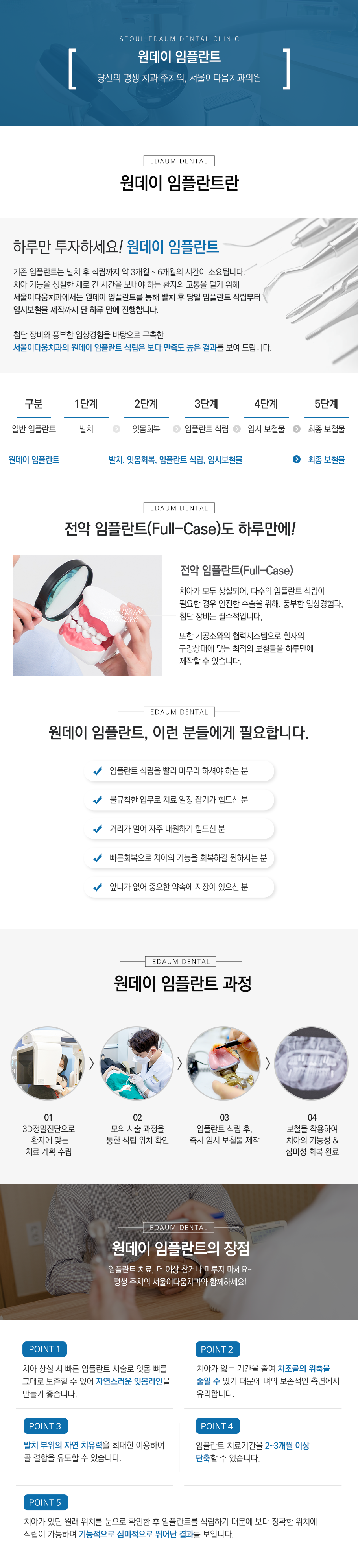 원데이 임플란트