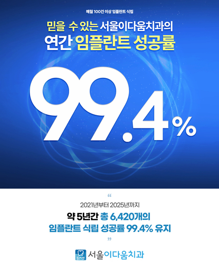 임플란트 성공률